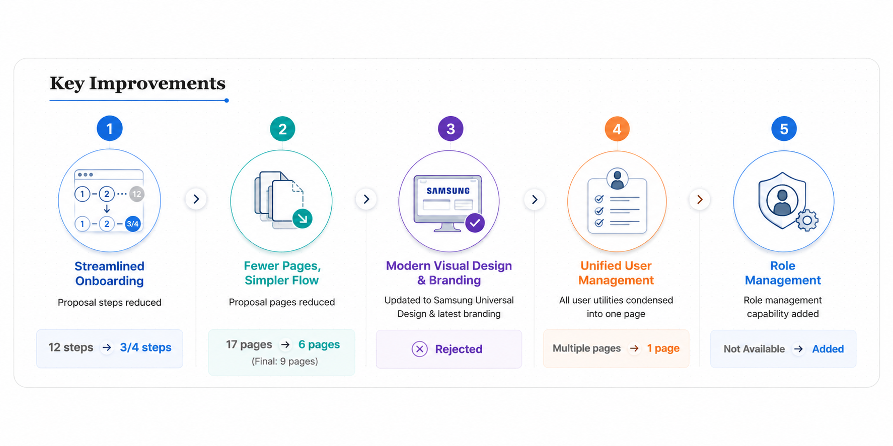 Key improvements overview.