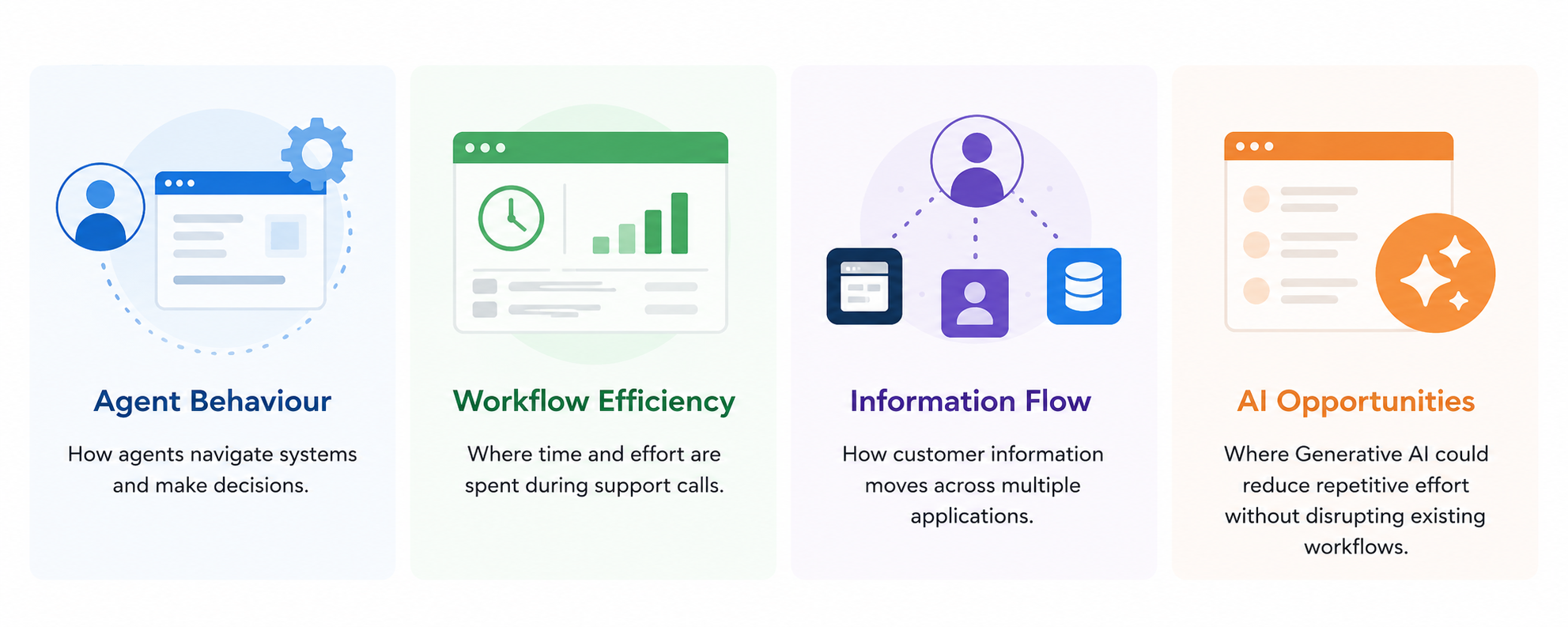 Research focus infographic