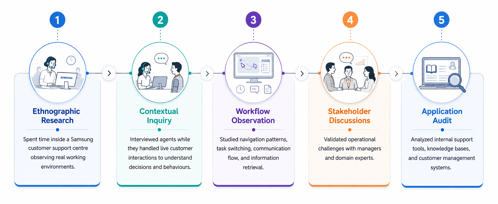 Research methodology steps overview.
