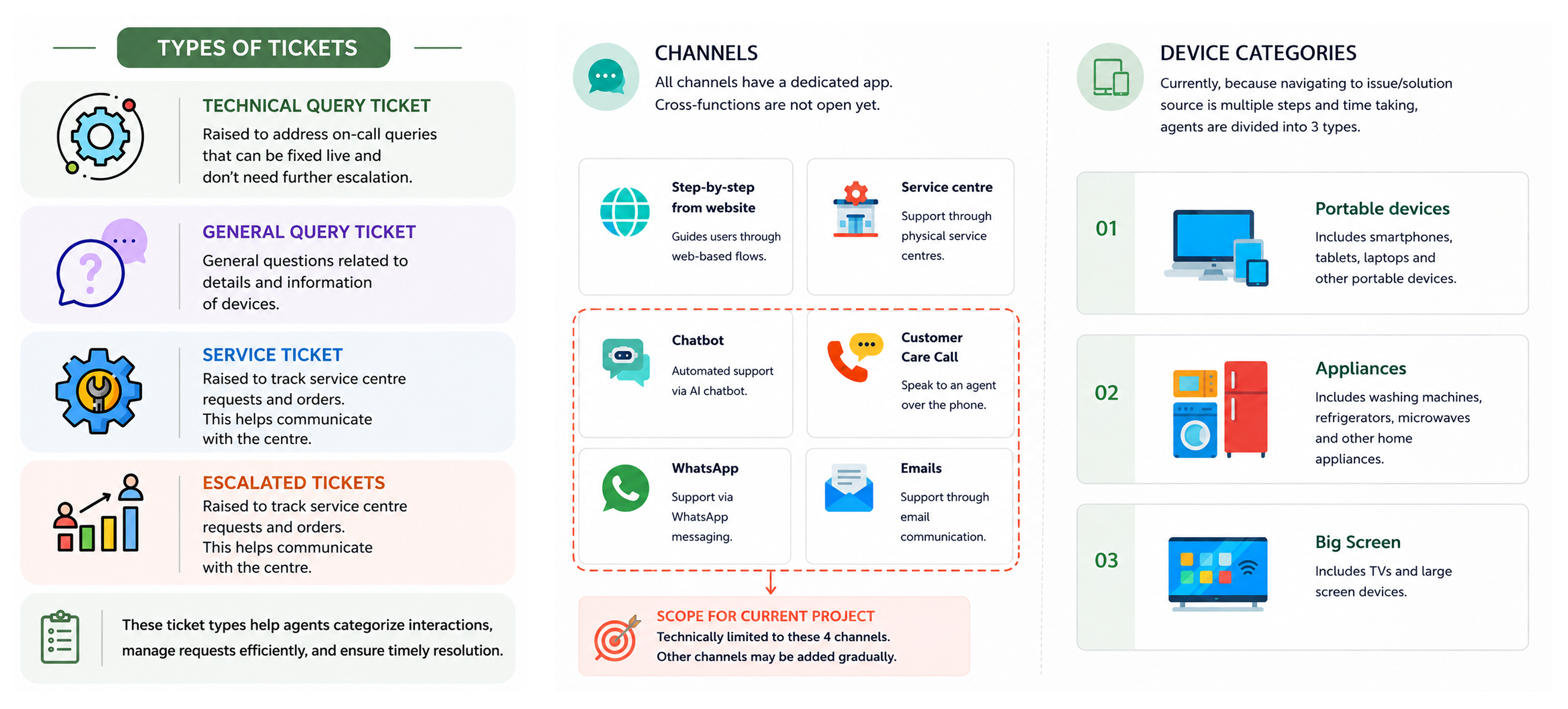 Support ecosystem overview.